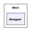 docs/doxygen/